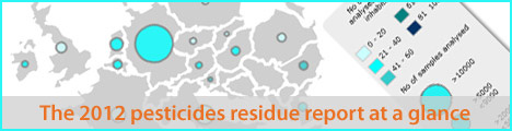 2012 pesticides residue report