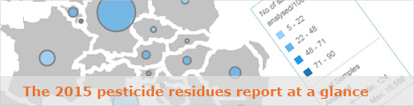 The 2015 pesticides residues report at a glance