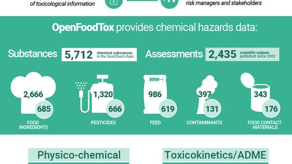 Open FoodTox infographics 2023 update