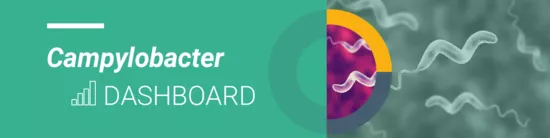 campy-dashboard-banner.png Campylobacter dashboard