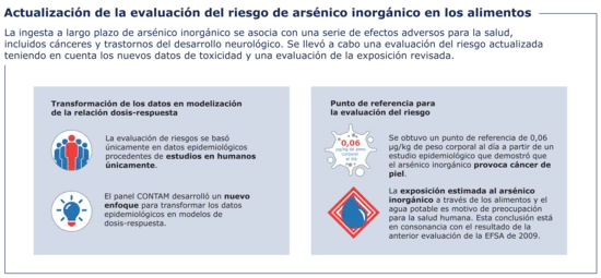 spanish infographic inorganic arsenic