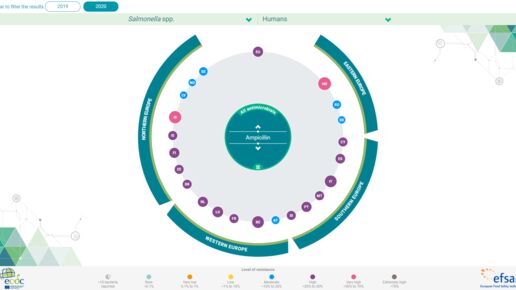 Antimicrobial resistance in Europe