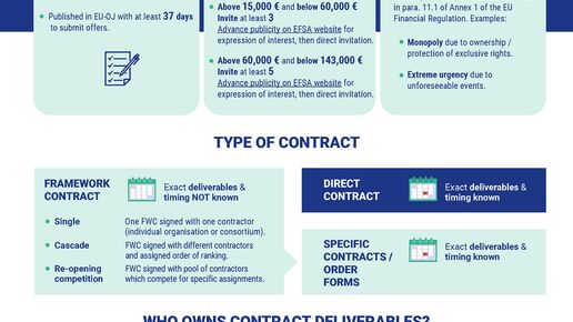 efsa procurements why what how