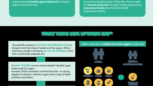 sugars infographic