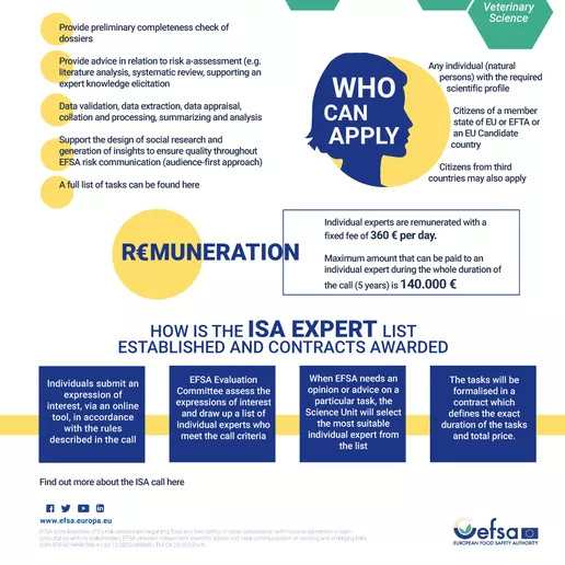 infographic 2024 efsa isa scheme