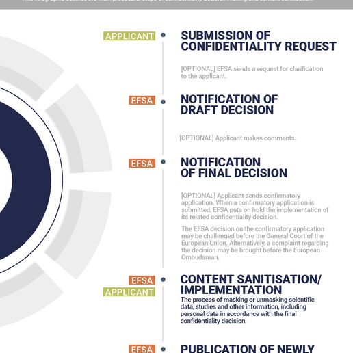 Infographic - Confidentiality