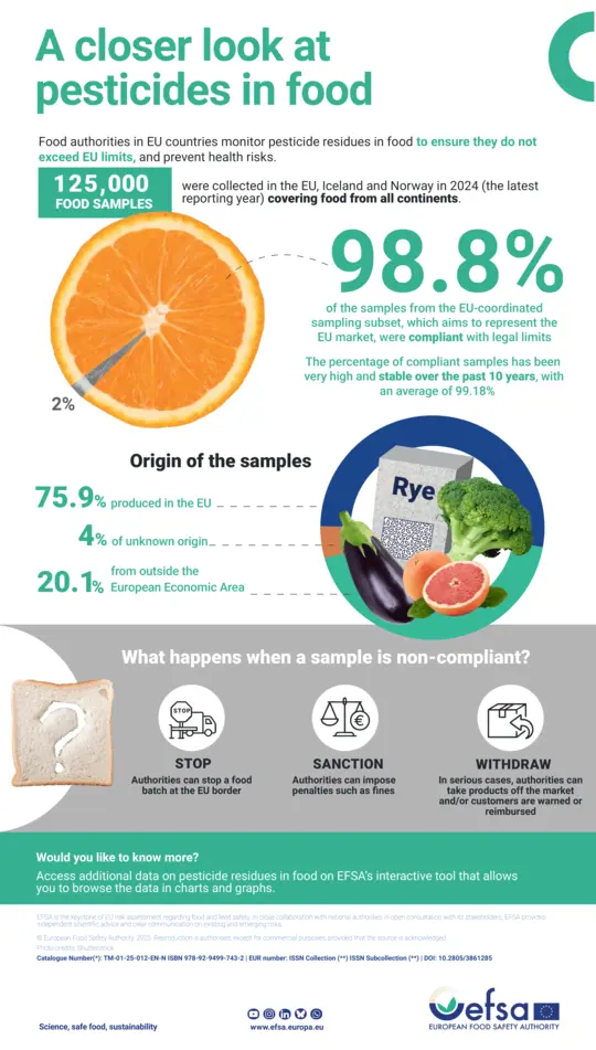 closer-look-pesticides-food-en.