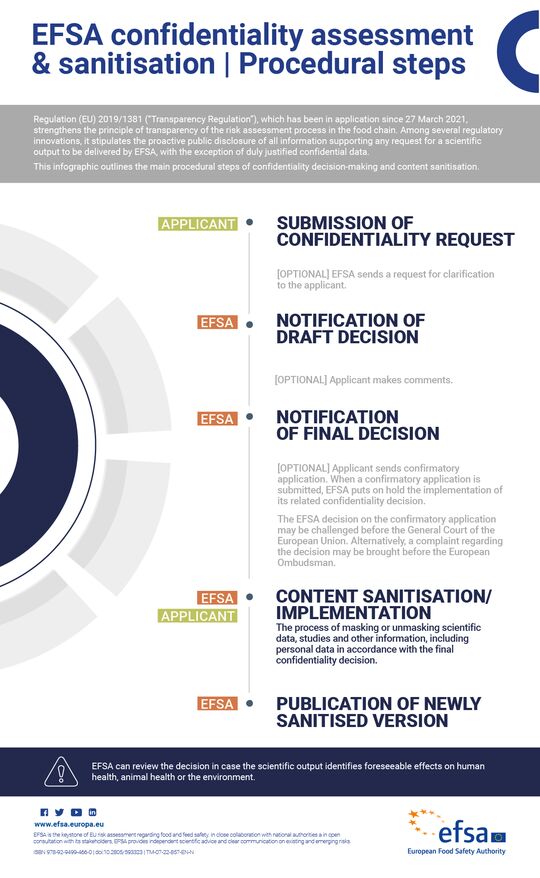 Infographic - Confidentiality